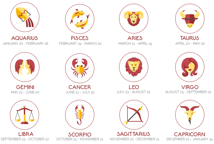 What Does Your Zodiac Sign Reveal About Your Love Life